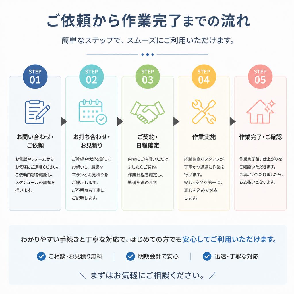 お手続きの流れ