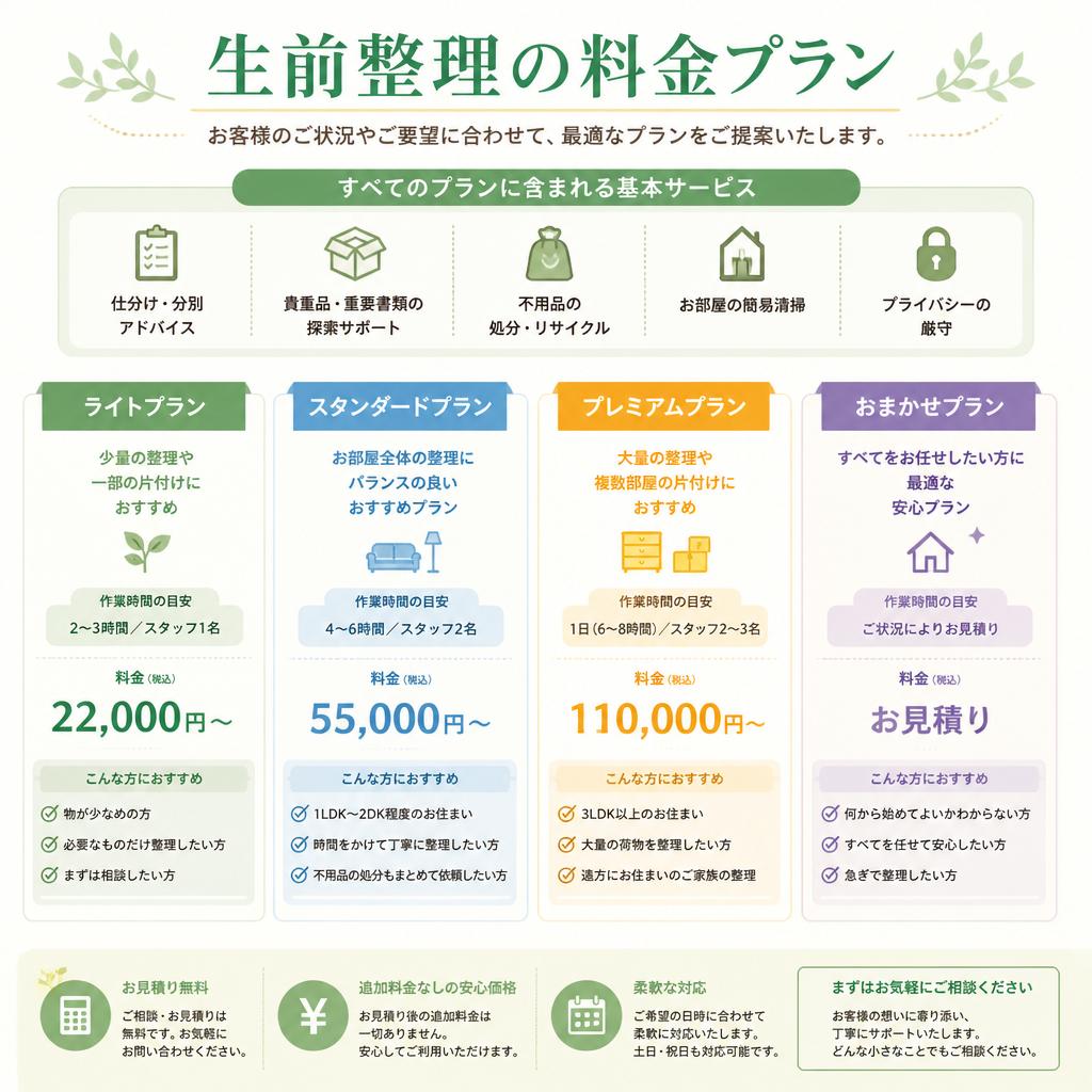 料金プラン
