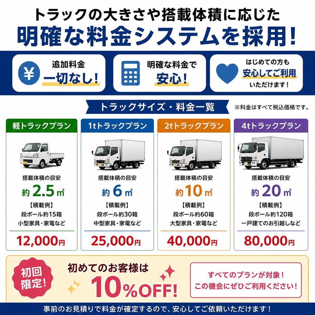 安心の料金システム