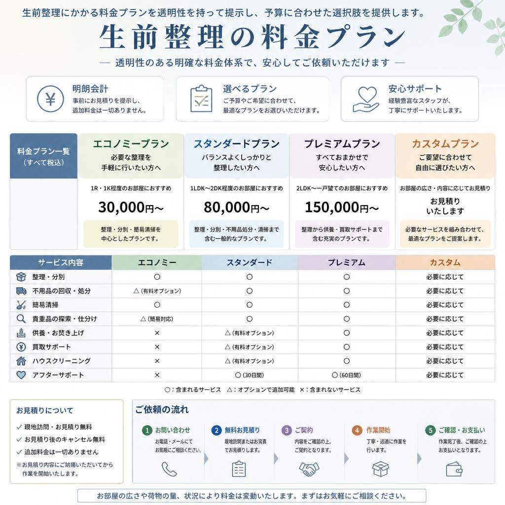 料金プランのご案内