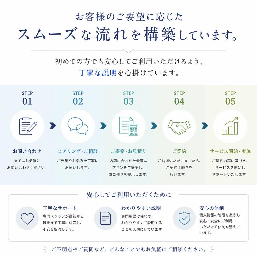 ご利用の流れ