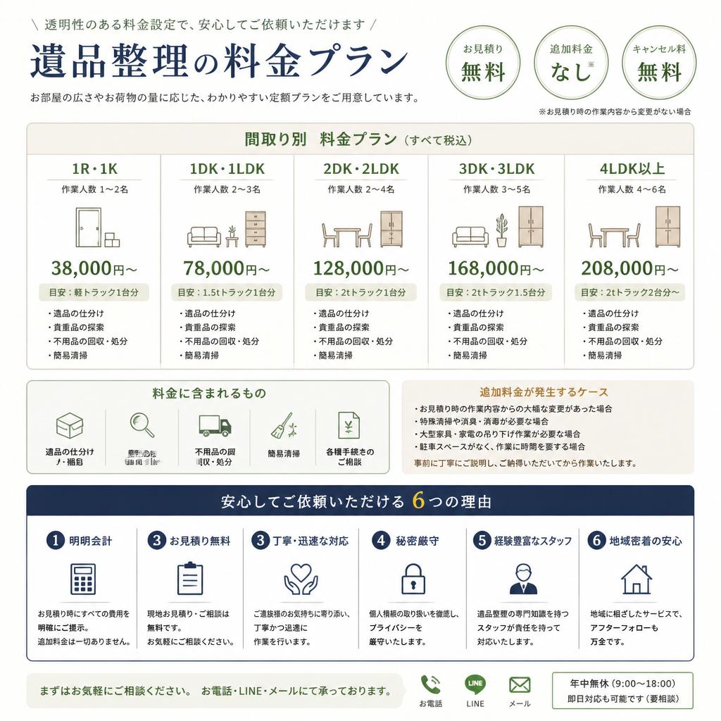 料金プランのご紹介