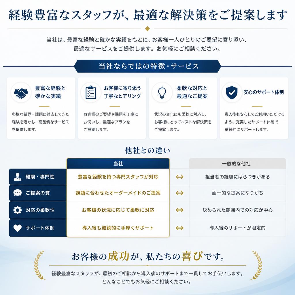当社の強み