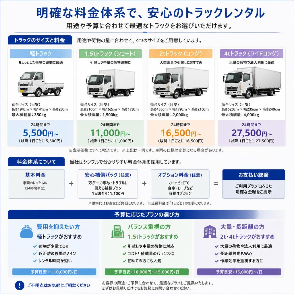 料金プラン