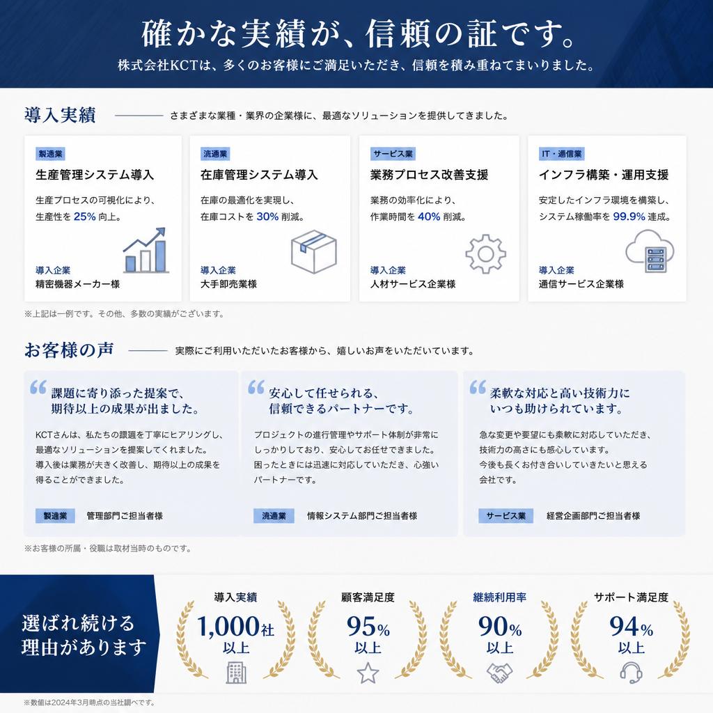 5. 実績とお客様の声
