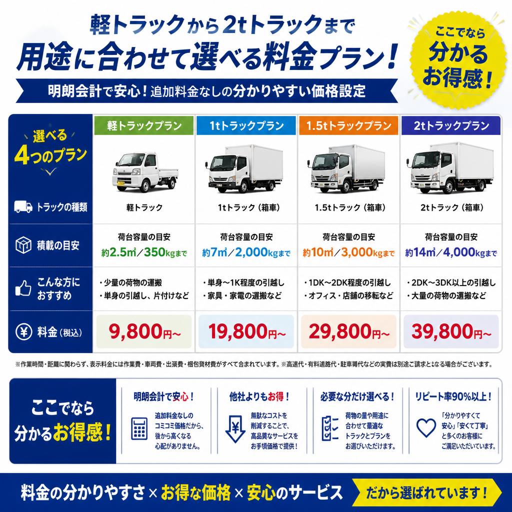 料金プランのご案内