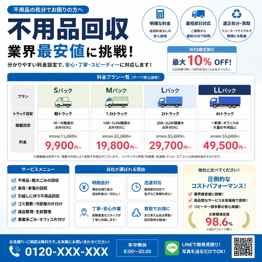 家仕舞いにかかる費用