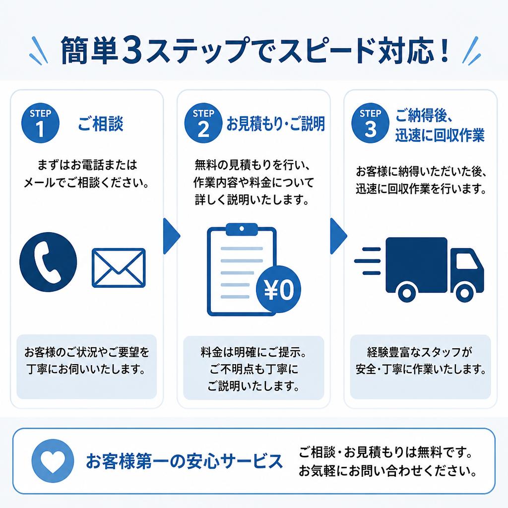 不要品回収の流れ