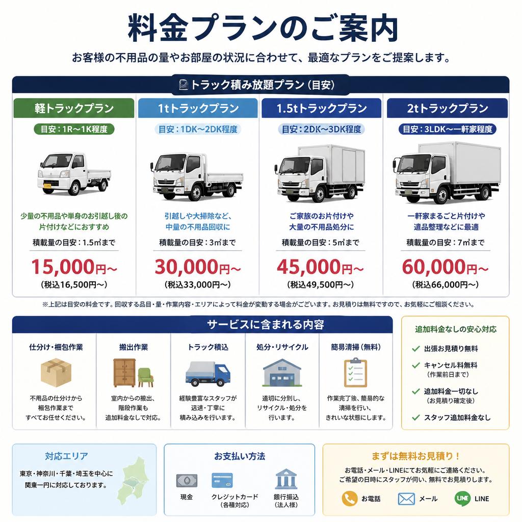 多様な料金プラン