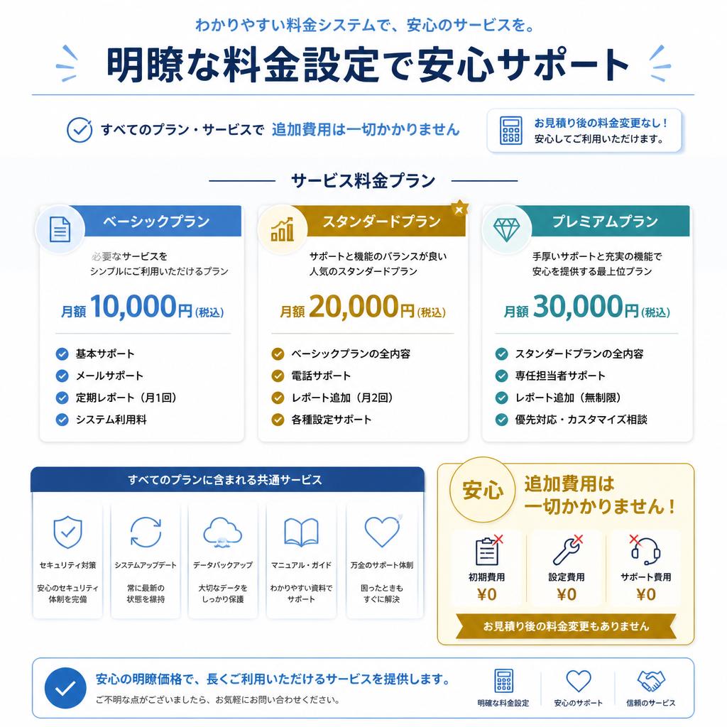 料金体系の透明性