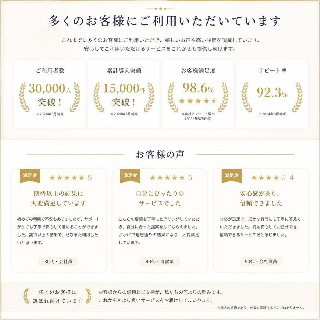 実績とお客様の声
