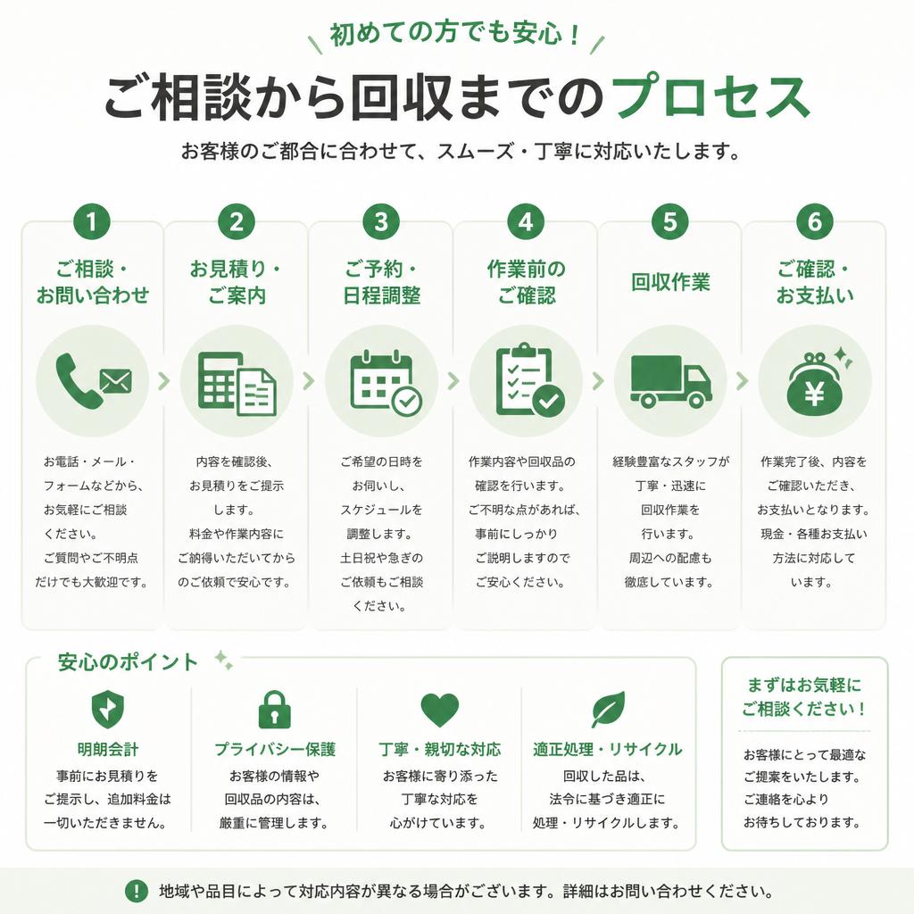 利用の流れ