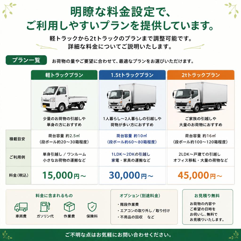 料金プラン