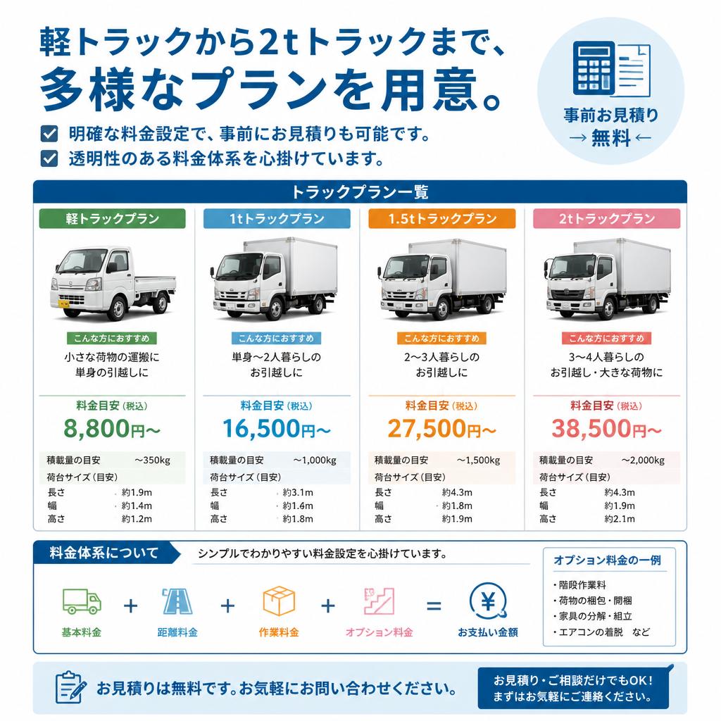 料金プランのご案内