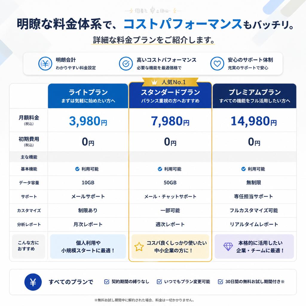 料金プラン