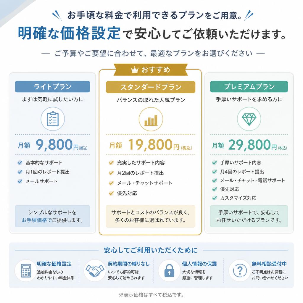 料金プランについて