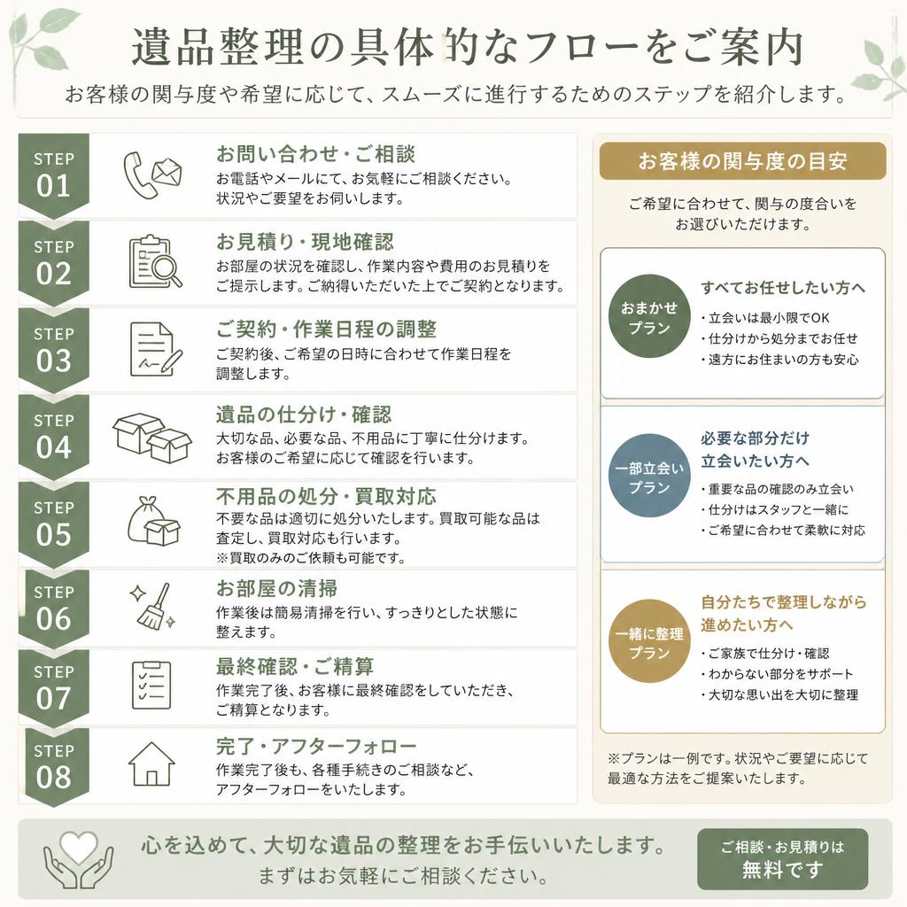 遺品整理の流れ