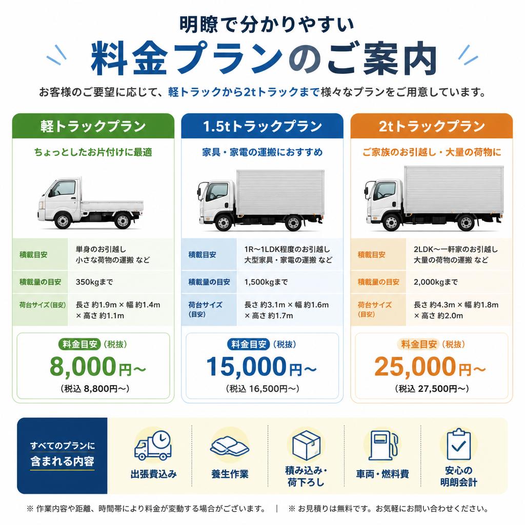 料金プランのご案内
