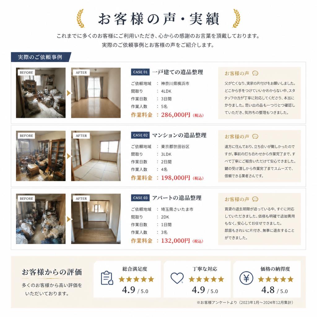 5. お客様の声