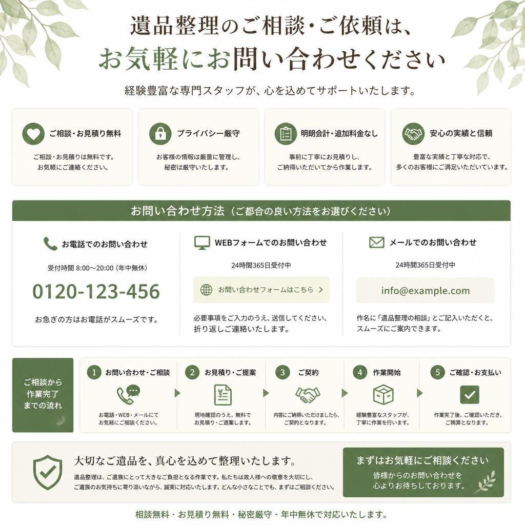 7. お問い合わせはこちらから