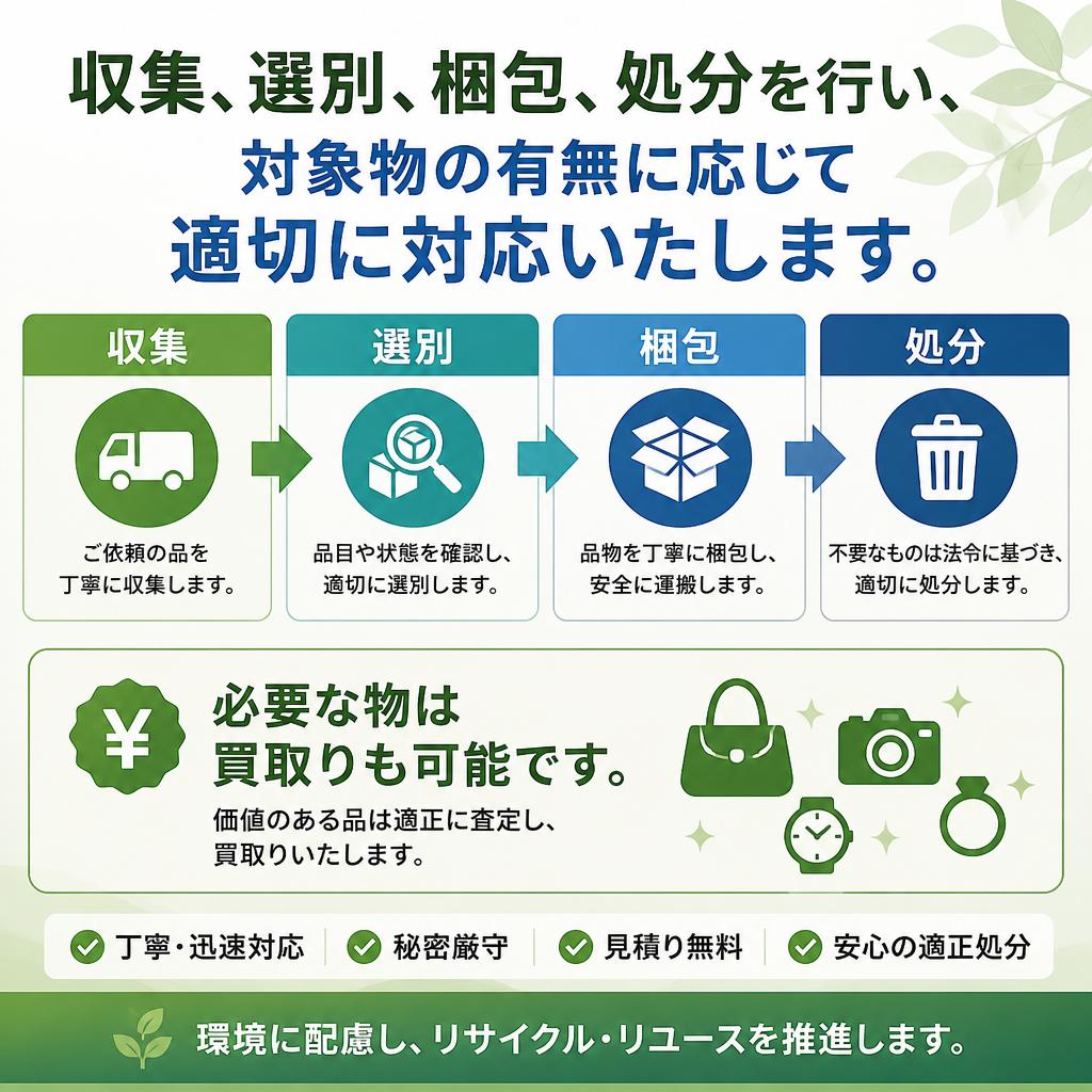 具体的な作業内容