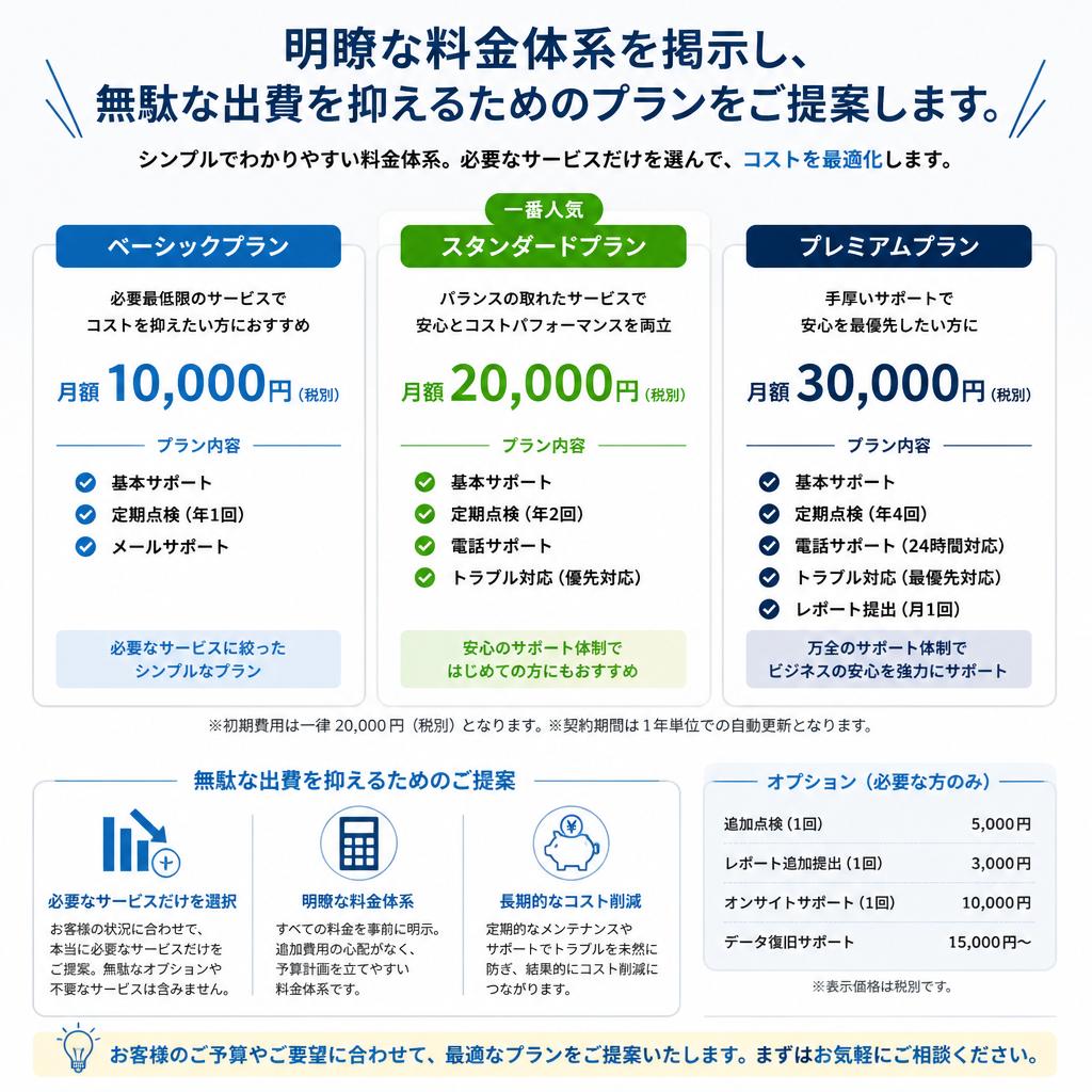 料金プランの透明性