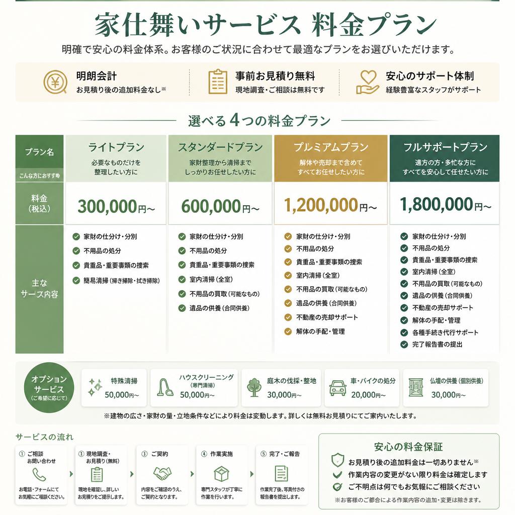 料金について