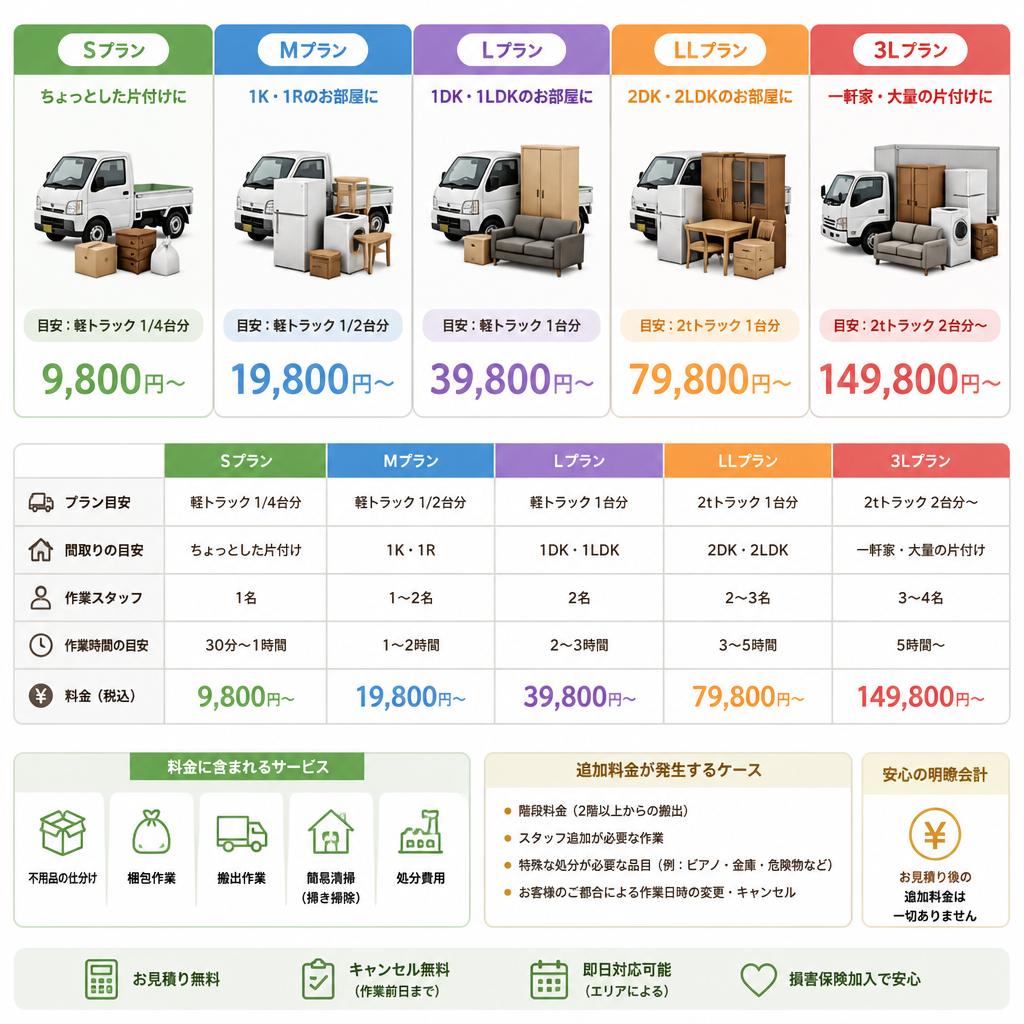 料金プランのご案内