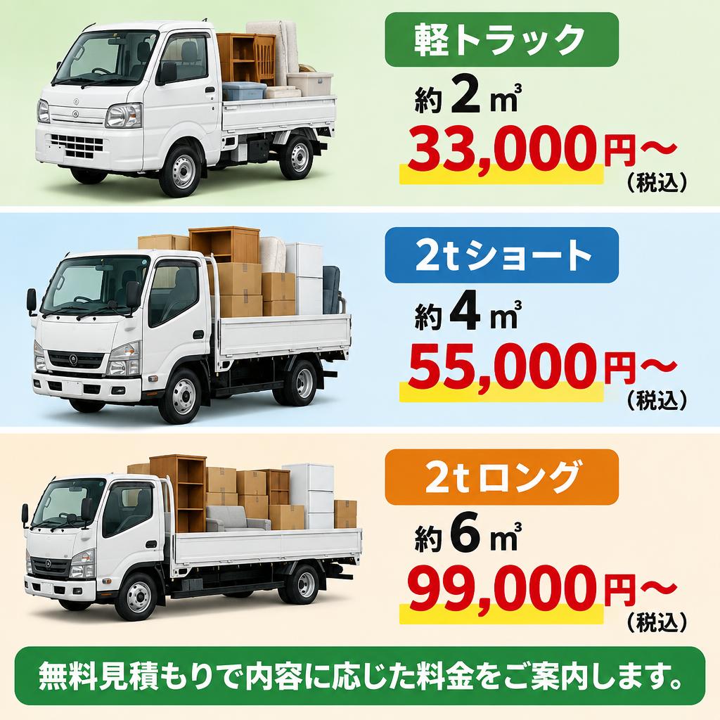 料金の目安がわかる、トラックプラン