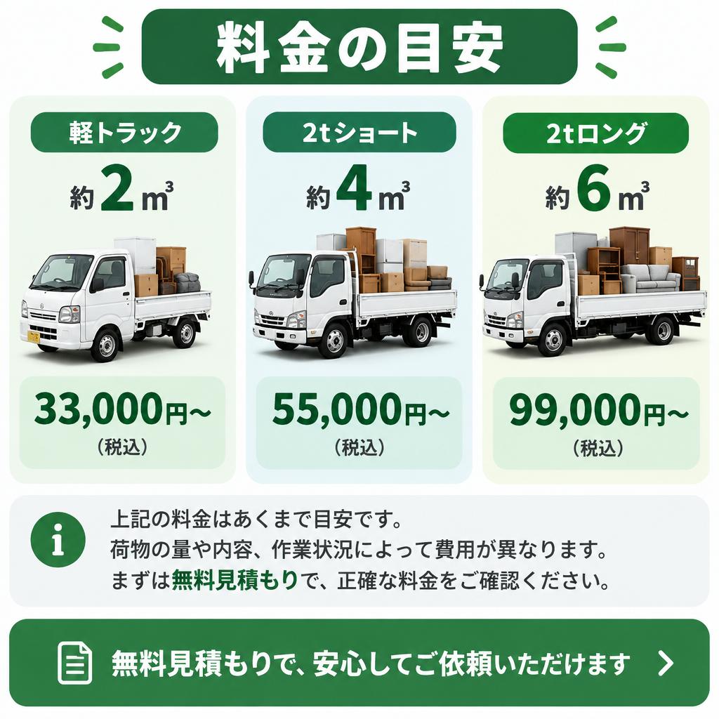 料金の目安がわかる、トラック積み放題プラン